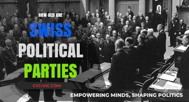 Exploring the Age and History of Swiss Political Parties