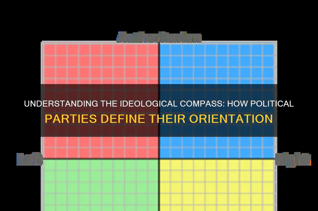 how orientation of political parties is determined