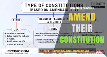 Exploring Constitutional Amendments Across the Globe