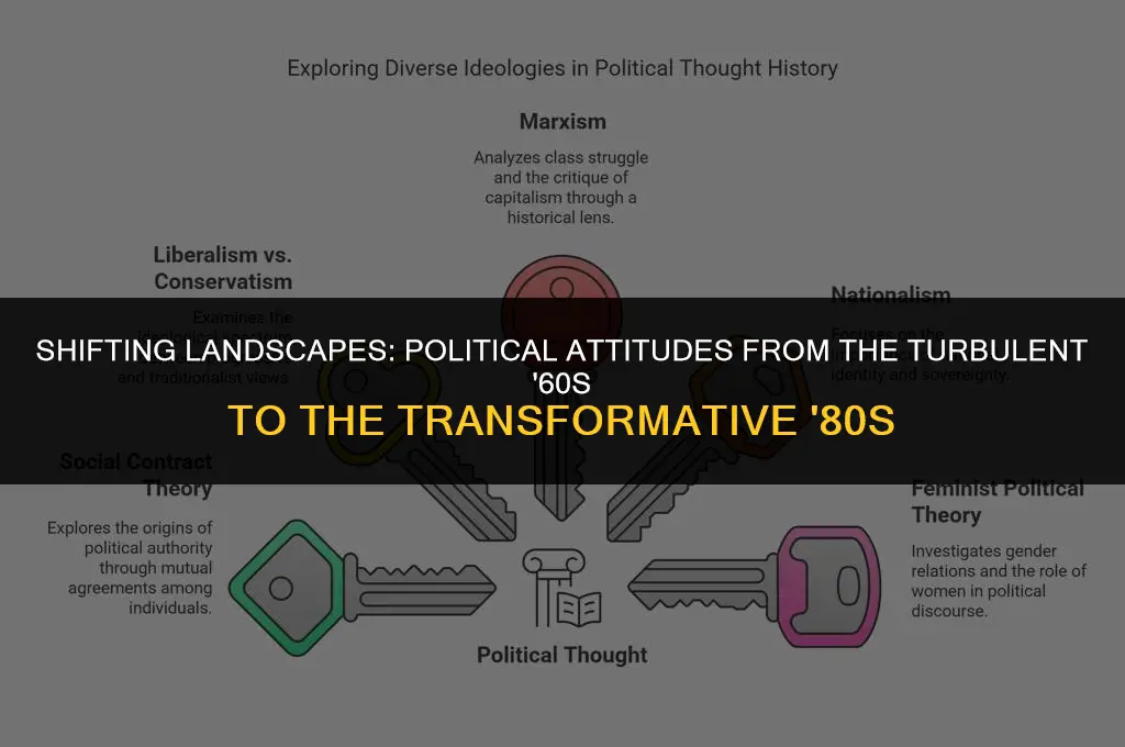 how political attitudes changed in the 1960s through the 1980s