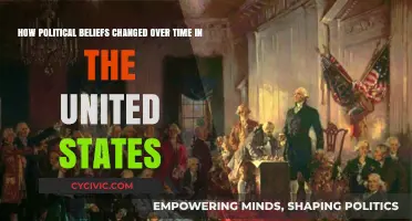 Evolving Ideologies: A Historical Analysis of U.S. Political Beliefs