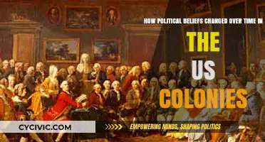 Evolving Ideals: The Dynamic Shift in Political Beliefs Across US Colonies