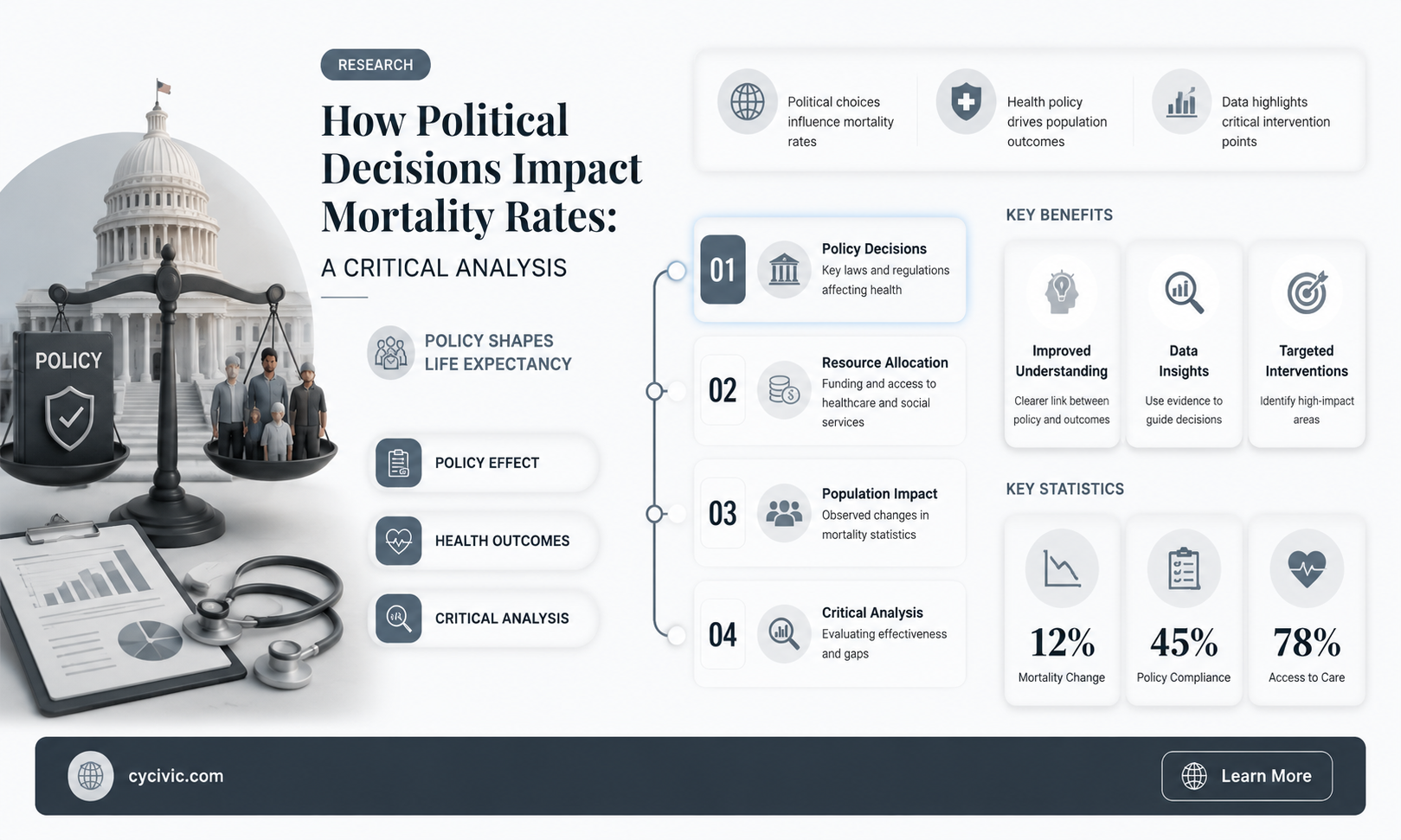 are politics leading to mortality