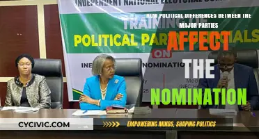 How Political Differences Shape Major Party Nominations and Outcomes