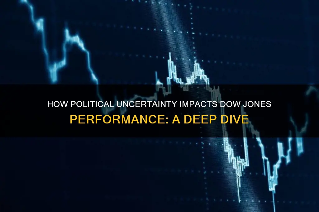 how political effect dow johns