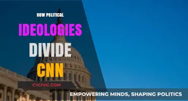 How Political Ideologies Fuel Division Within CNN's News Coverage