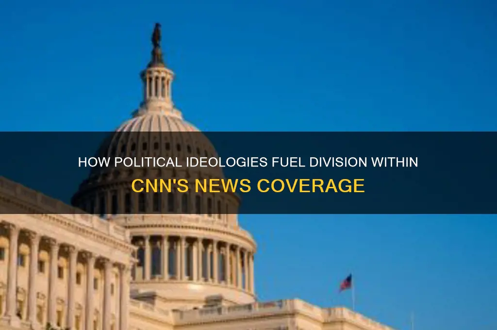 how political ideologies divide cnn
