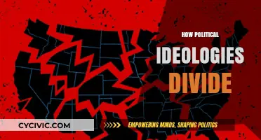 Divided We Stand: How Political Ideologies Fracture Societies and Fuel Polarization