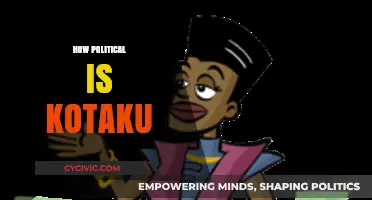 Kotaku's Political Slant: Analyzing Gaming Journalism's Ideological Leanings