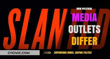 How Political Media Outlets Differ: Bias, Coverage, and Impact Explained