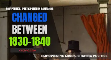 Political Campaigning Evolution: 1830-1840 Transformed Participation