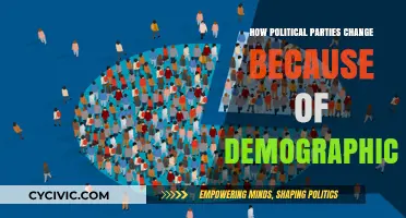 Demographic Shifts: How Population Changes Reshape Political Parties