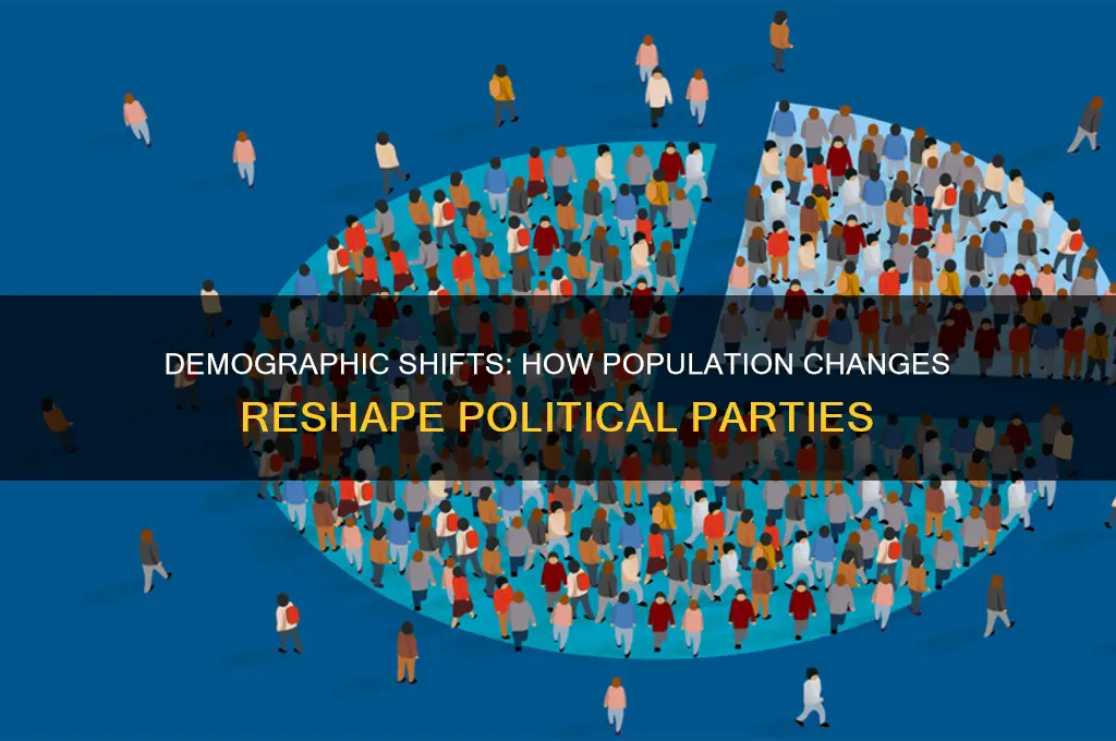 how political parties change because of demographics