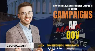 Governing Campaigns: Political Parties' Candidate-Centric Strategies