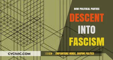The Slippery Slope: How Political Parties Embrace Fascist Ideologies