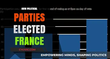 France's Electoral System: How Political Parties Win Power
