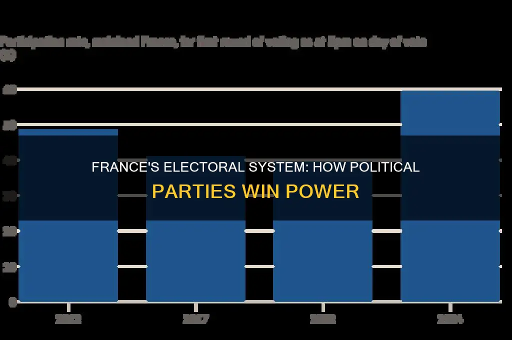 how political parties elected france
