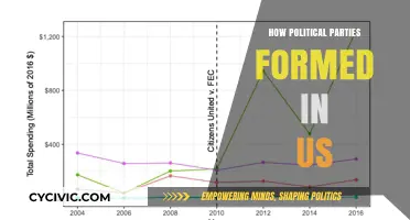 The Evolution of Political Parties in the United States