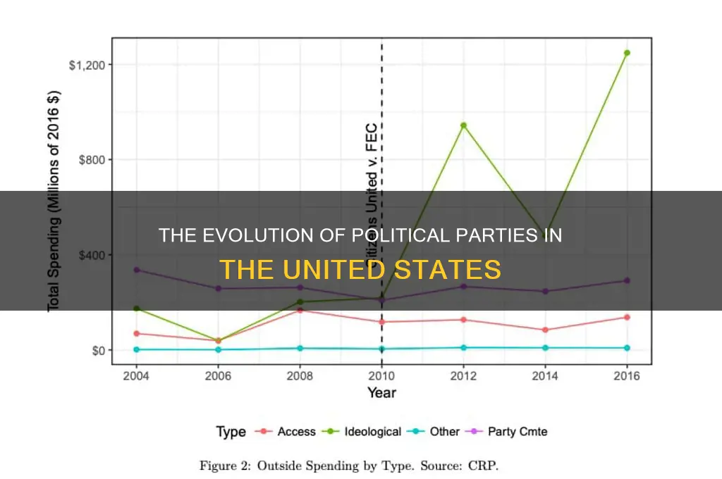 how political parties formed in us