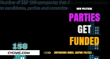 Unveiling the Financial Backbone: How Political Parties Secure Funding