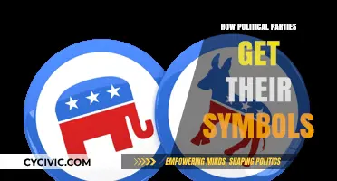 Unveiling the Origins: How Political Parties Choose Their Symbolic Icons
