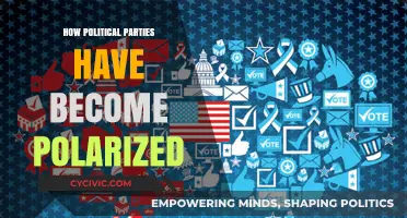 The Growing Divide: How Political Parties Became Polarized Extremes