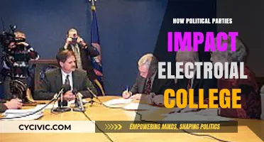 How Political Parties Shape the Electoral College's Power Dynamics