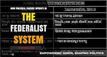Federalism in Action: Understanding Political Party Dynamics in the U.S. System