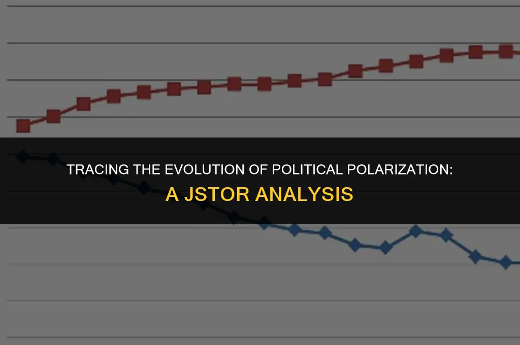 how political polarization has changed over time jstor