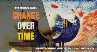 Evolving Governance: A Historical Analysis of Political Regime Transitions