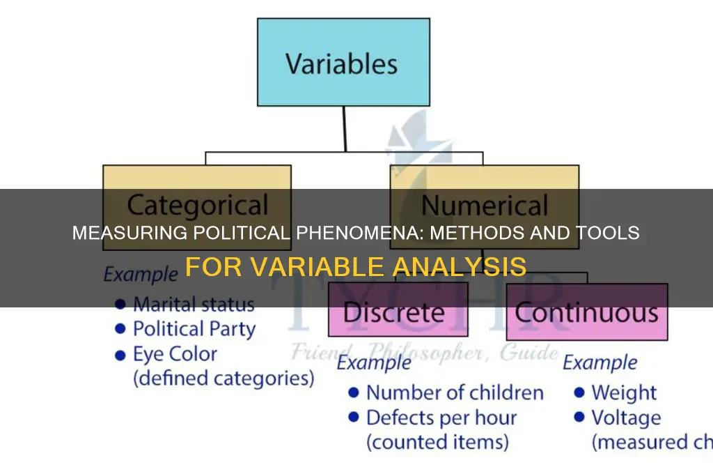 how political scientists measure variables