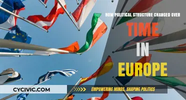 Evolving Governance: A Historical Overview of European Political Structures
