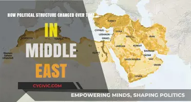 Evolving Governance: A Historical Journey Through Middle Eastern Political Structures