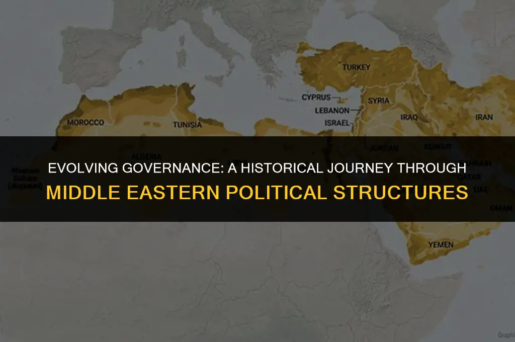 how political structure changed over time in middle east