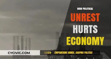 Political Unrest's Economic Toll: Impact, Consequences, and Recovery Strategies