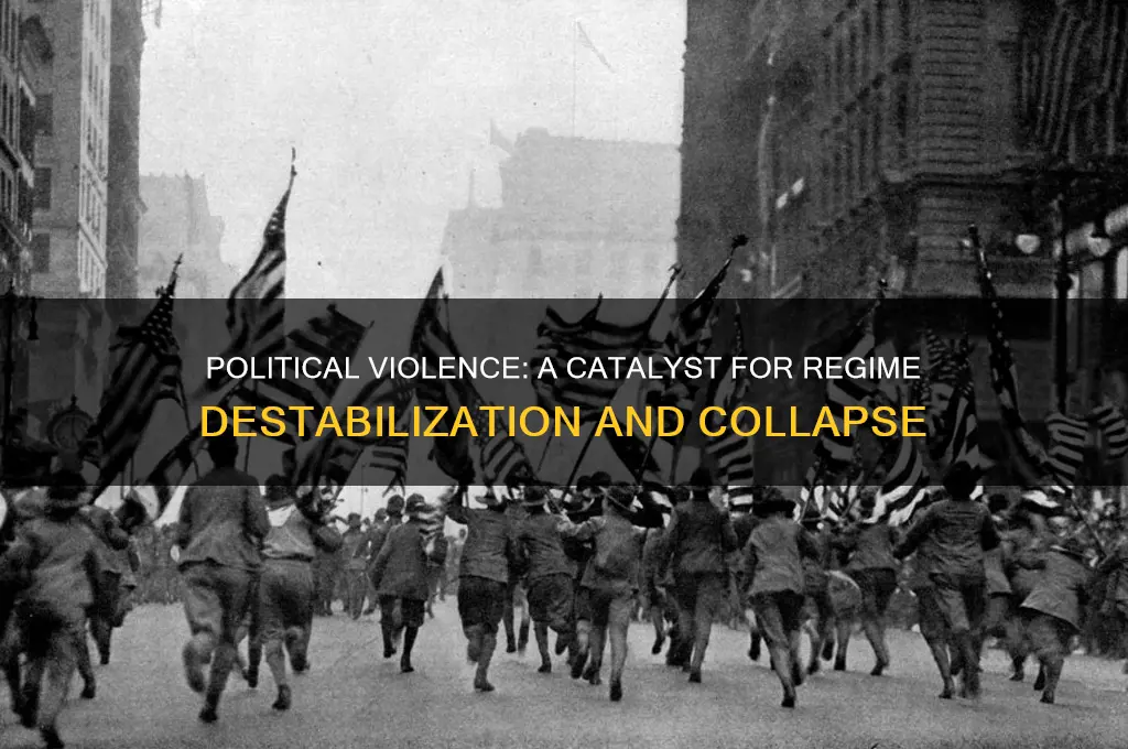 how political violence destabilize regime