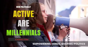 Millennials' Political Engagement: Activism, Voting, and Shaping the Future