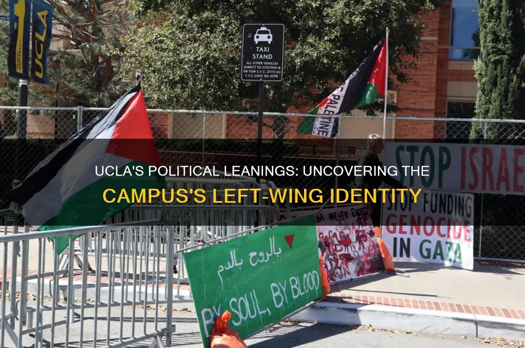 how politically left is ucla