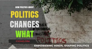 The Evolution of Political Discourse: How Politics Shapes What We Talk About
