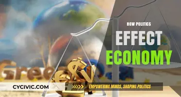 Political Decisions Shaping Economic Landscapes: A Comprehensive Analysis