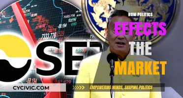 Political Shifts and Market Trends: Understanding Their Interconnected Impact