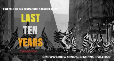 A Decade of Political Turmoil: Reflecting on the Shifts in Global Politics