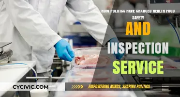 Politics and Plate Safety: The Evolution of Food Inspection Services