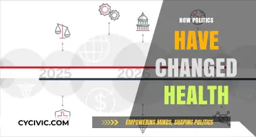 The Evolution of Health Policy: A Political Perspective
