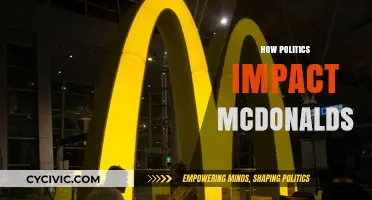 How Political Decisions Shape McDonald's Global Operations and Strategy