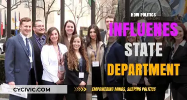 Political Power Dynamics: Shaping the State Department's Global Role