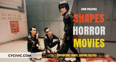 Politics and Fear: How Real-World Tensions Fuel Horror Cinema