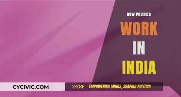 Understanding India's Political Landscape: Dynamics, Power, and Governance Explained