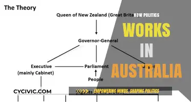 Understanding Australia's Political System: Key Players, Processes, and Power Dynamics