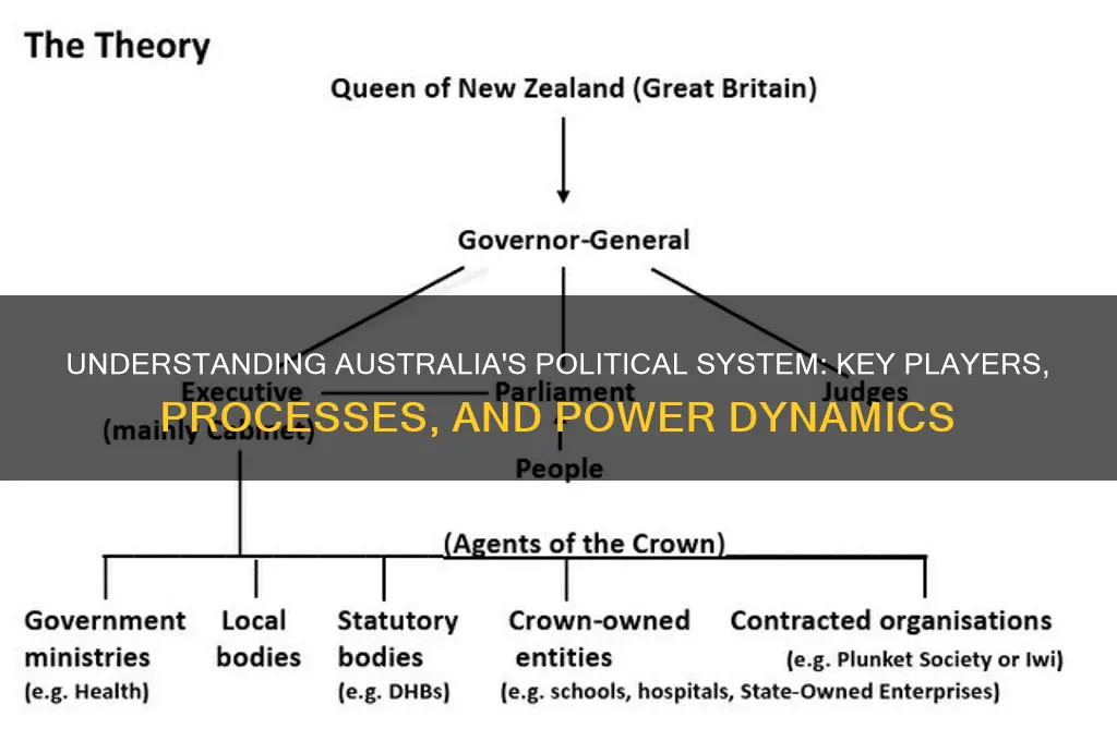 how politics works in australia